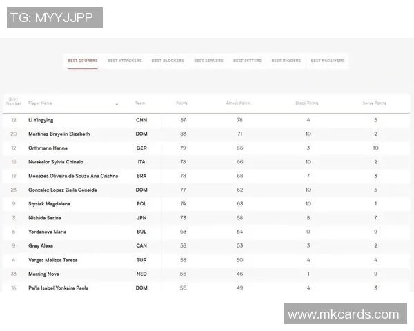 最新排球灵活性TOP10：重庆排球队领跑