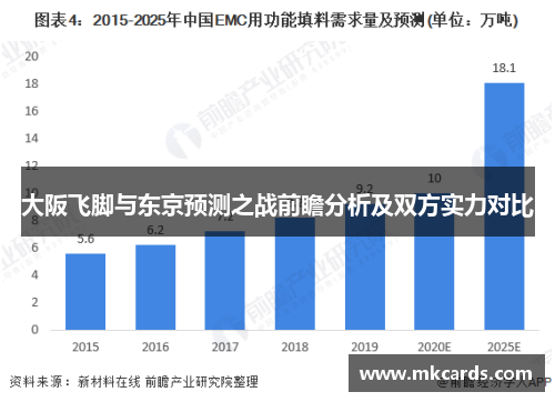 大阪飞脚与东京预测之战前瞻分析及双方实力对比